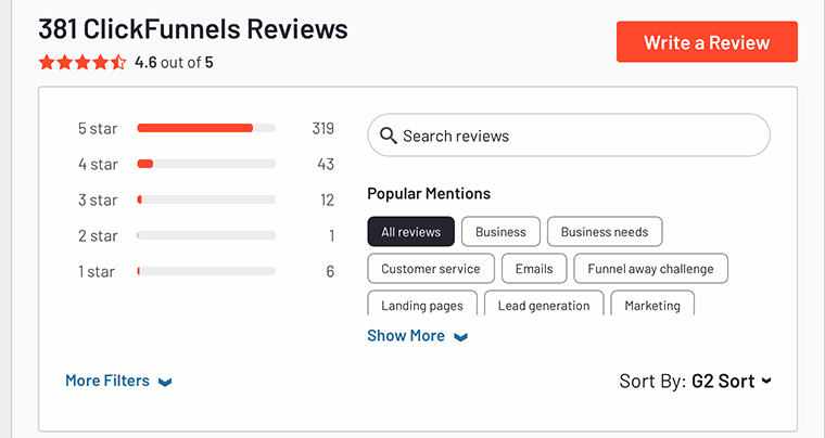 Ulasan G2 - ClickFunnels