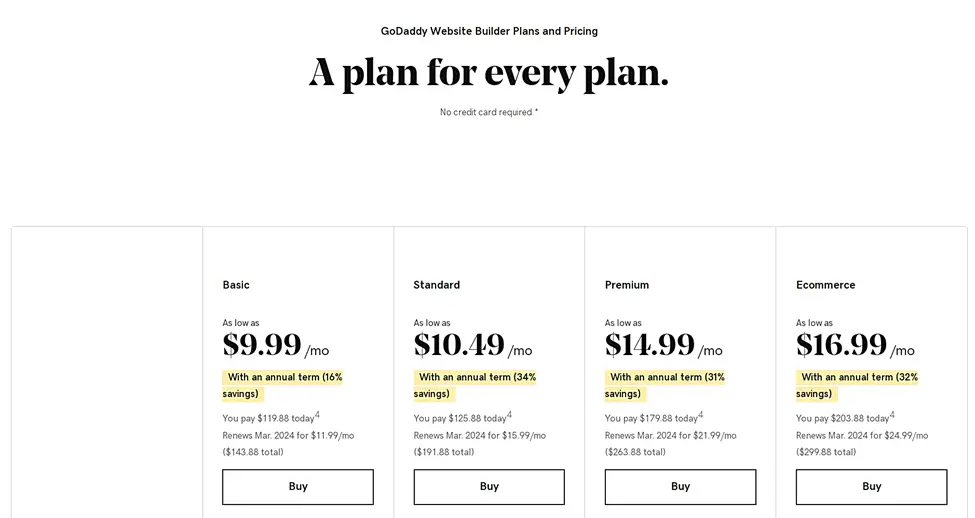 Wix vs hosting pembuat situs web GoDaddy