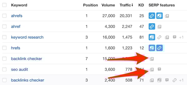 使用 SEO 工具分析 SERP 功能潜力