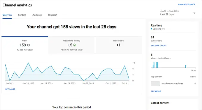 การวิเคราะห์ YouTube