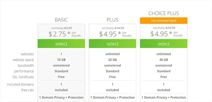 แผน Bluehost