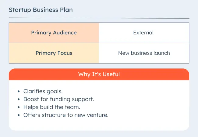 Types de business plans : Startup Business Plan