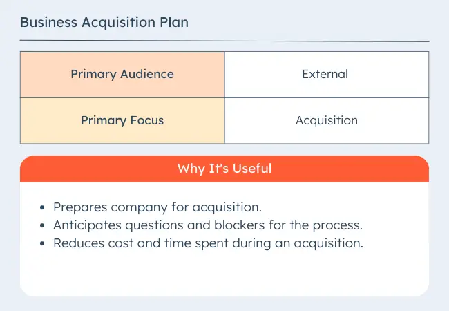 Types de plans d'affaires : Plan d'acquisition d'entreprise