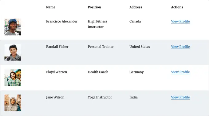 ตัวอย่างไดเรกทอรีสมาชิก Member Directory Example