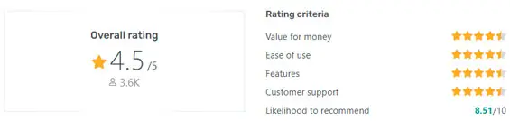 HubSpot 評級
