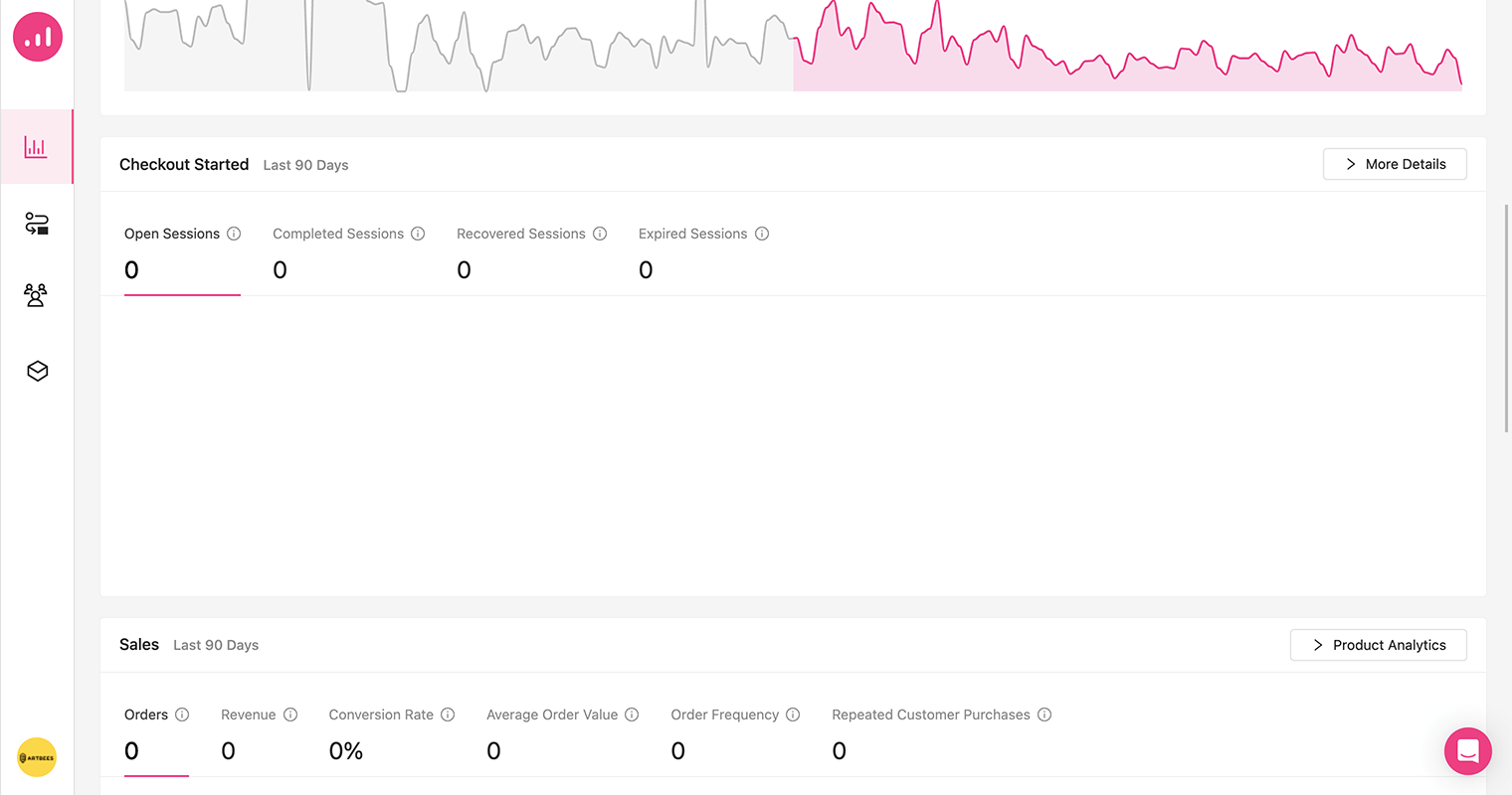 Beim Checkout wurde die Analyse gestartet