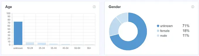年齢と性別の人口統計グラフ Age and gender demographic charts