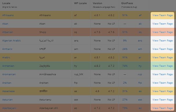 Vizualizați pagina echipei
