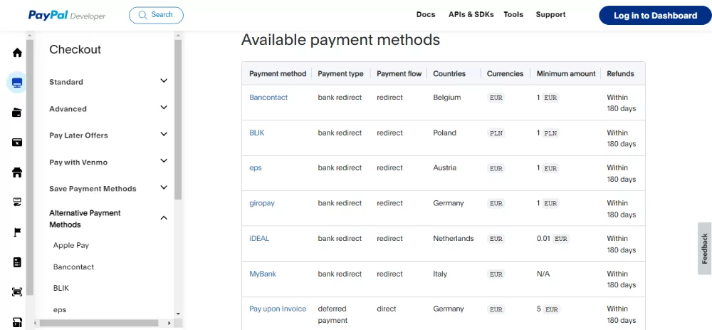 metody płatności PayPal