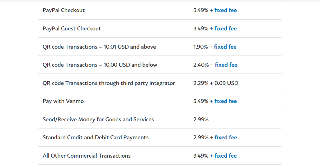 taxas de comerciante paypal