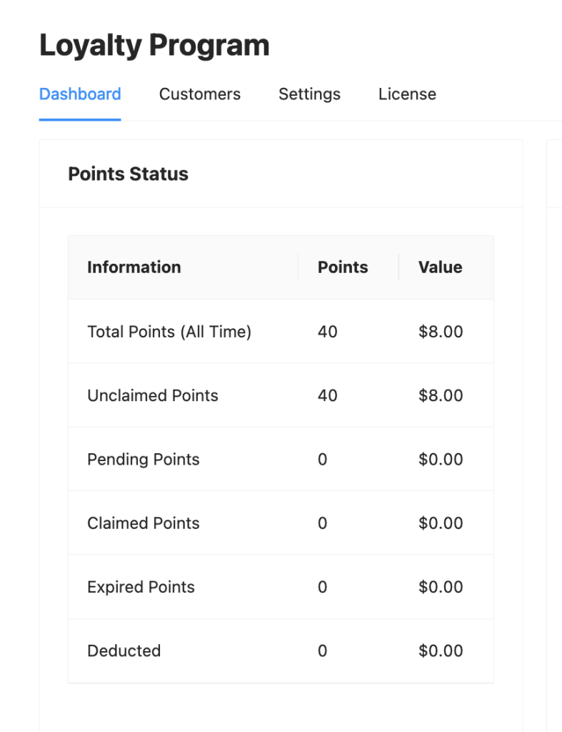 Points Status 