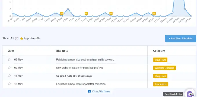 レポートの下にサイトのメモを表示します View your site notes under the report