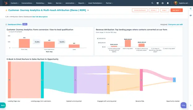 Analisi del percorso del cliente HubSpot