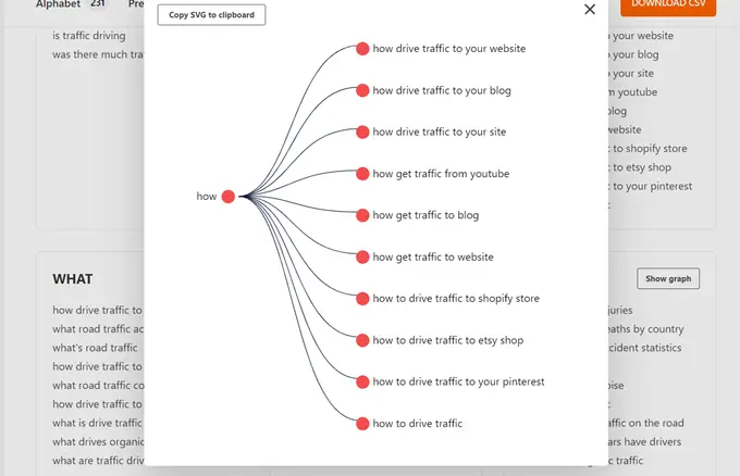 grafic svg de analiză a cuvintelor cheie keyword analysis svg graph