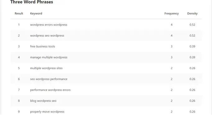analyse de la densité des mots clés keyword density analysis