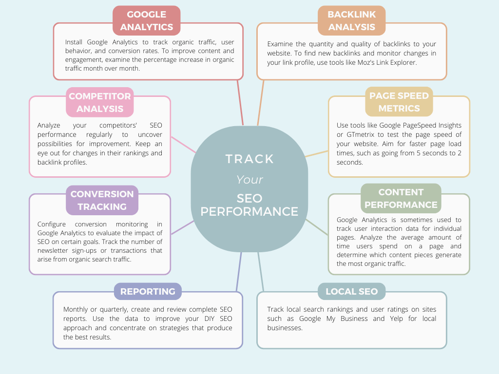 SEO Performansınızı İzleyin ve Ölçün