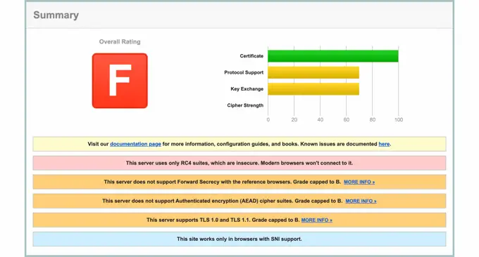 ผลการทดสอบ SSL ด้วยผลลัพธ์ที่ไม่ดี SSL Test Result With a Poor Result