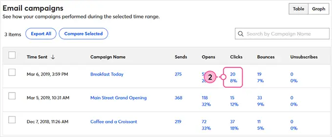 Statistiche e-mail Email stats