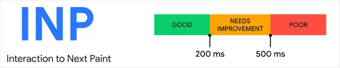 INP スコアの解釈 Interpreting Your INP Score