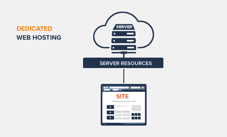 Dedicated Web Hosting