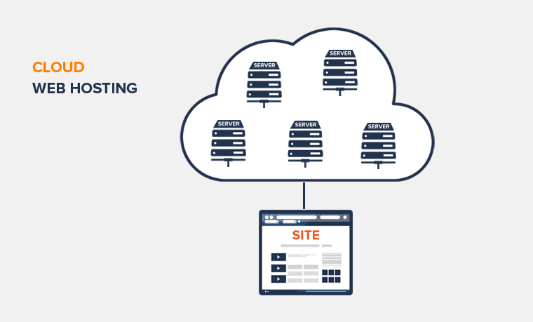 Cloud Web Hosting
