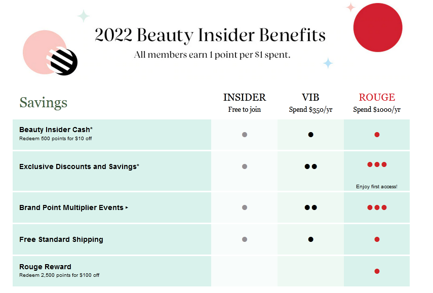 64c76d46c9d9ce67483eb778_Sephora-Beauty-Insider-2022-image-1 - Coupon avanzati Sephora's Beauty Insider Benefits