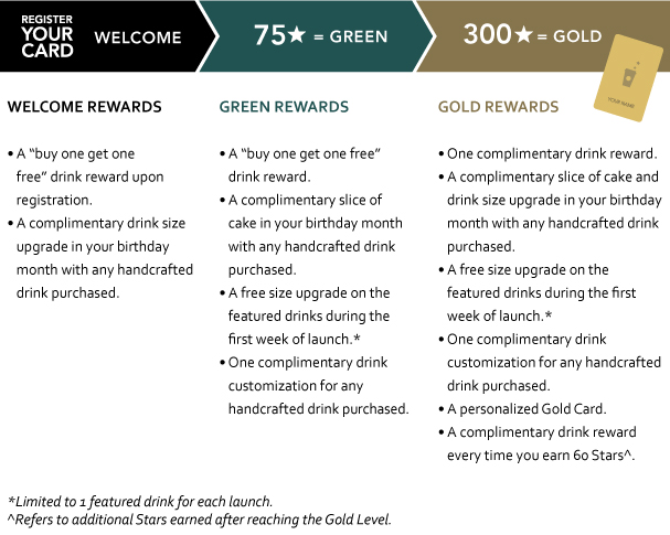 StarbucksSingaporeMembershipTier - Cupoane avansate Starbucks Rewards
