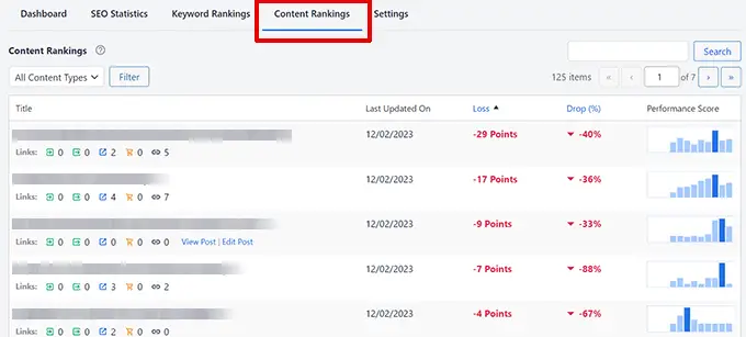 Рейтинги контента в AIOSEO Content rankings in AIOSEO