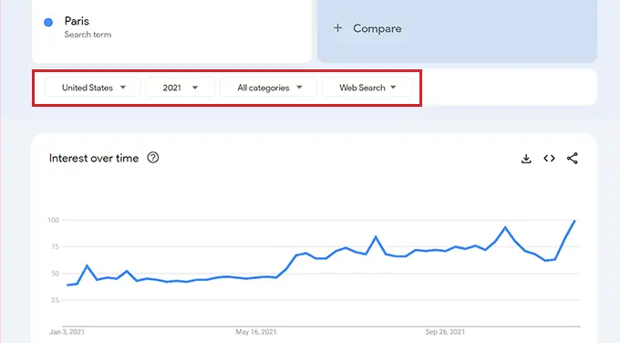 Sesuaikan tren volume pencarian Adjust search volume trends