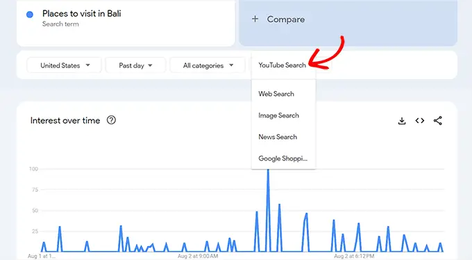 Hasilkan ide untuk video YouTube Generate ideas for YouTube videos