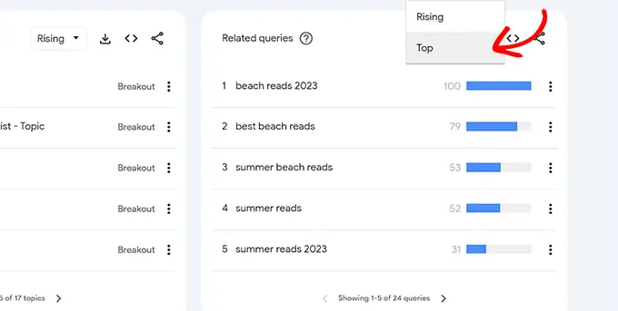 Temukan kata kunci paling relevan Find the top relevant keywords