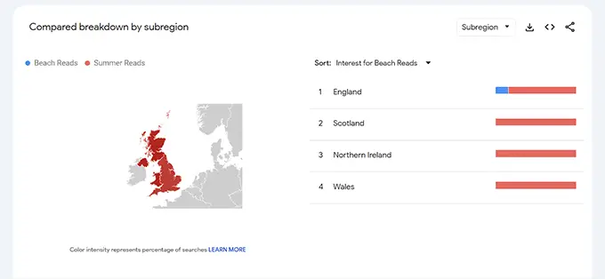 Bandingkan kata kunci berdasarkan subwilayah Compare keywords by subregion
