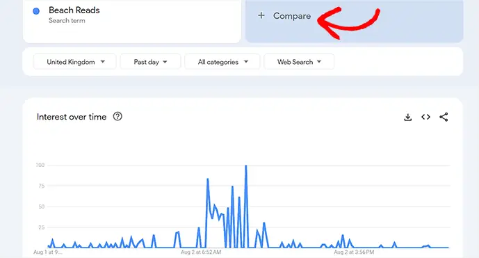 Bandingkan kata kunci yang berbeda dengan Google Trends Compare different keywords with Google Trends