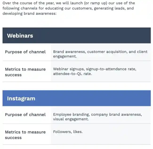 exemplo de canal de marketing de plano de marketing