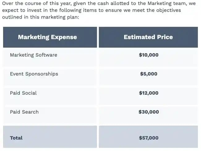 exemplo de orçamento de plano de marketing