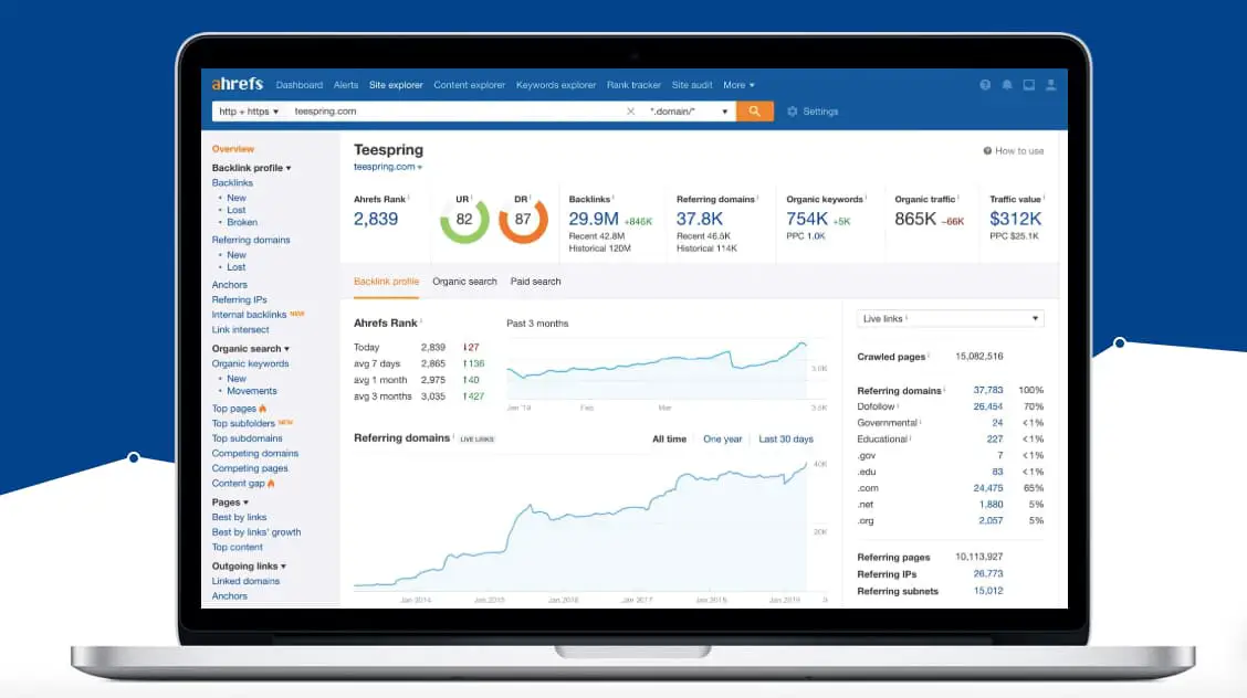 ahrefs-google-arama-trendleri