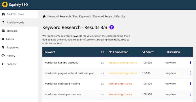 Squirrly SEO 关键词研究工具 The Squirrly SEO keyword research tool