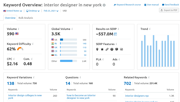 Cercetarea cuvintelor cheie cu SEMRush