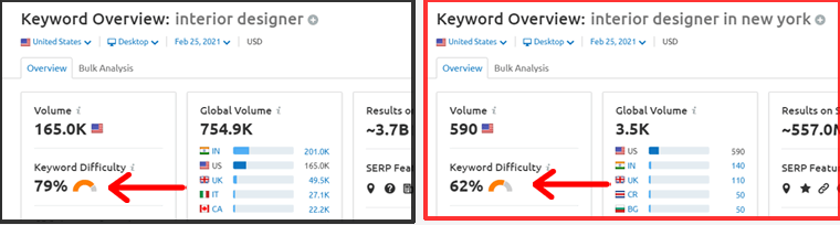 Dificultatea cuvintelor cheie în comparație folosind SEMRush