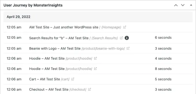 MonsterInsights의 사용자 여정 User journey in MonsterInsights