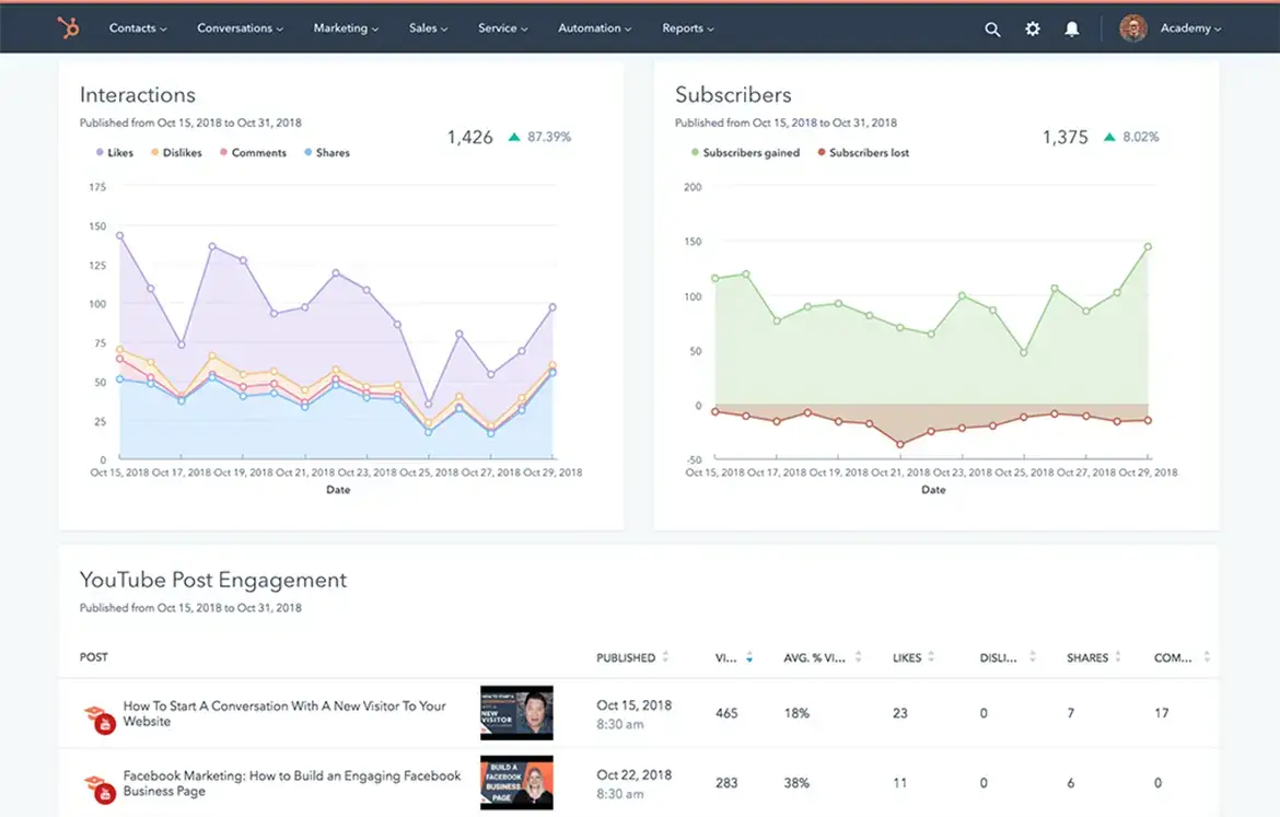 เครื่องมือโซเชียลมีเดีย HubSpot