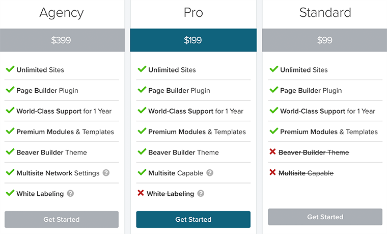 Harga Beaver Builder