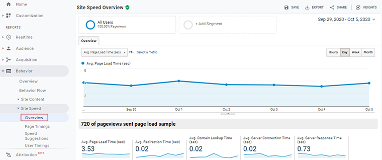 사이트 속도 보고서 개요