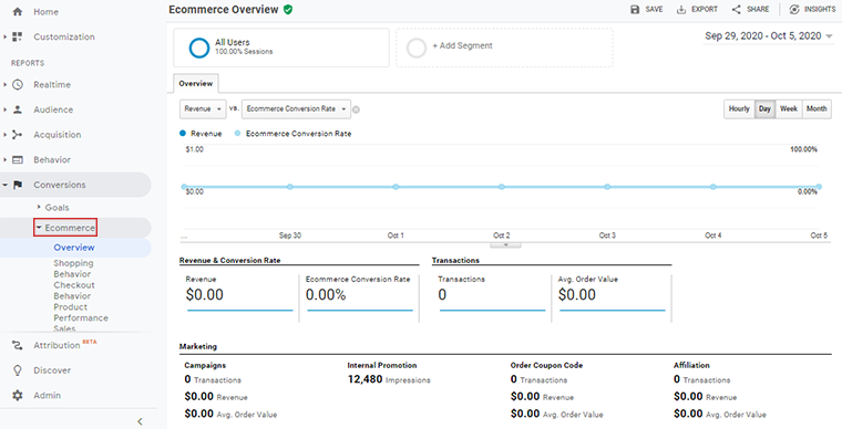 전자상거래 보고서 개요