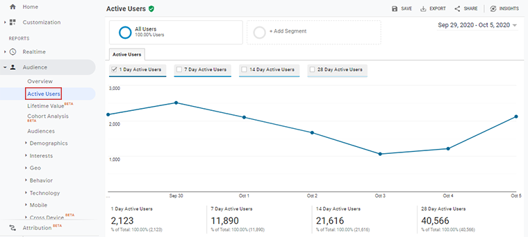 활성 사용자 보고서