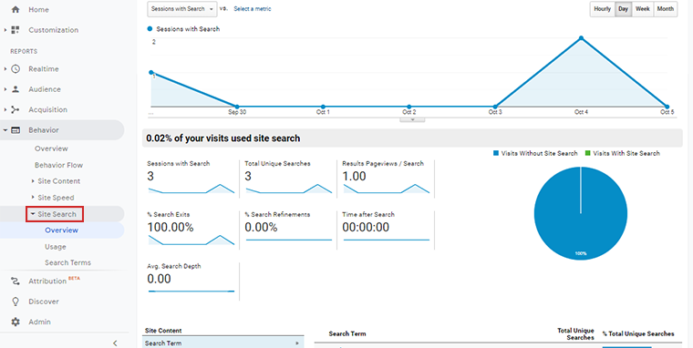 사이트 검색 보고서 개요