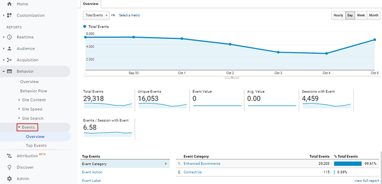 이벤트 보고서 개요