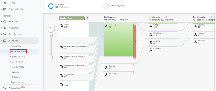 행동 흐름 보고