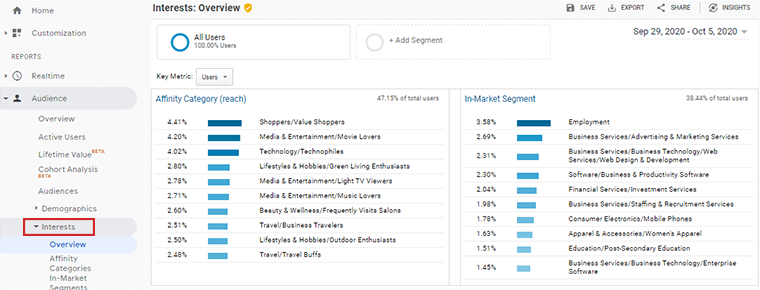 관심 보고서 개요