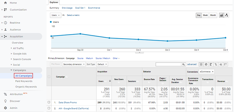 모든 캠페인 보고서